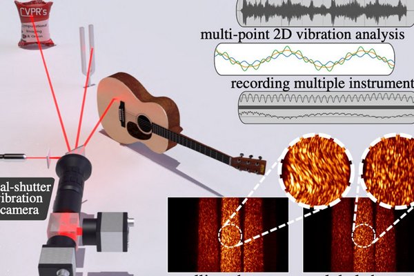 Ученые изобрели камеру, которая видит звук